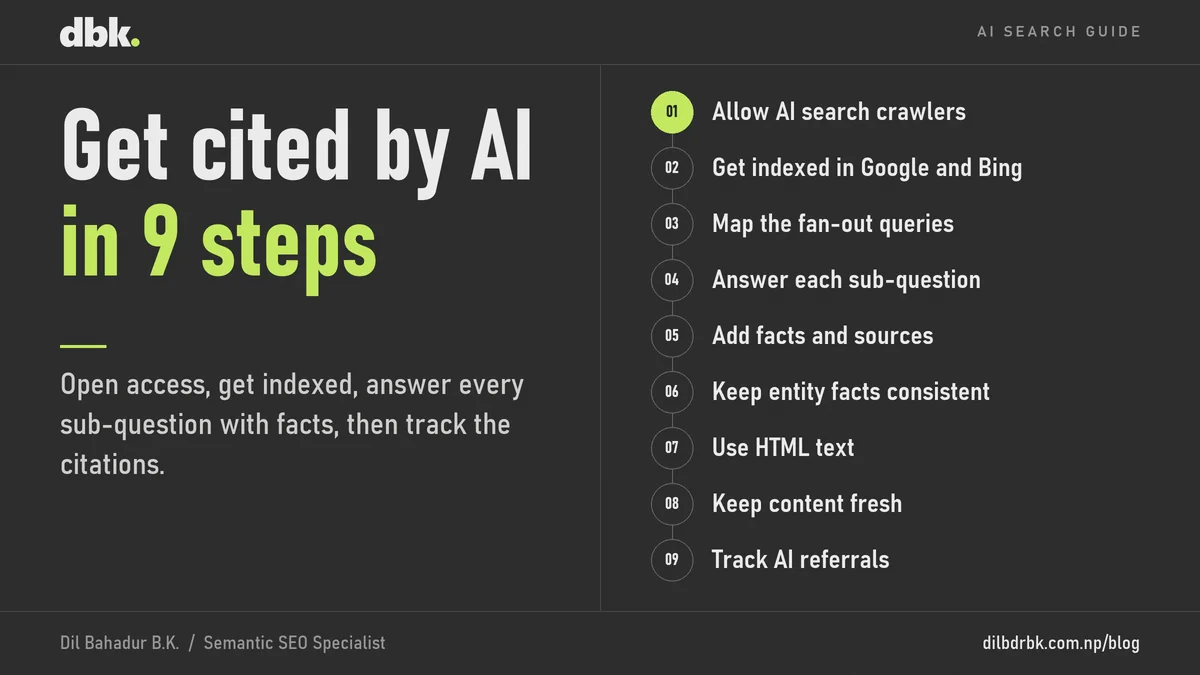 Card that lists 9 steps to get cited by ChatGPT and AI search: allow AI search crawlers, get indexed in Google and Bing, map the fan-out queries, answer each sub-question, add facts and sources, keep entity facts consistent, use HTML text, keep content fresh, and track AI referrals.