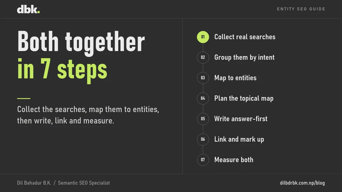 Card that lists 7 steps to combine entity SEO and keyword SEO: collect real searches, group them by intent, map to entities, plan the topical map, write answer-first, link and mark up, and measure both.