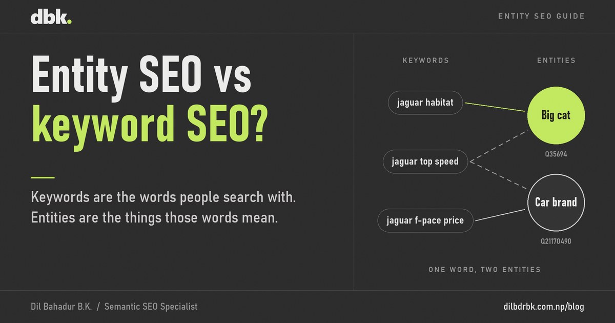 Entity SEO vs keyword SEO: three searches that use the word jaguar connect to two different entities, the big cat and the car brand.